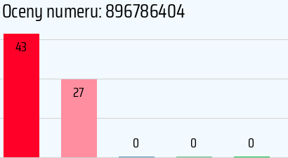Numer telefonu 896786404 896786404