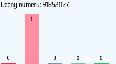 Numer telefonu 918521127 918521127