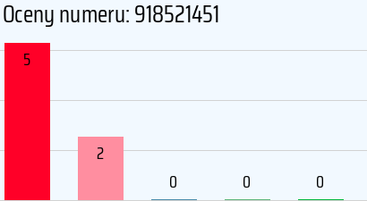 Numer telefonu 918521451 918521451