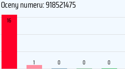 Numer telefonu 918521475 918521475