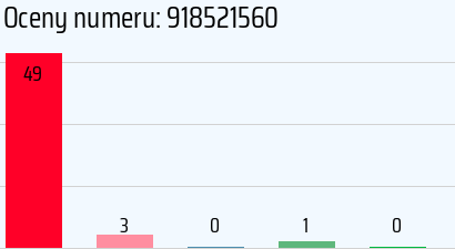 Numer telefonu 918521560 918521560