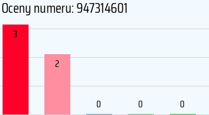 Numer telefonu 947314601 947314601